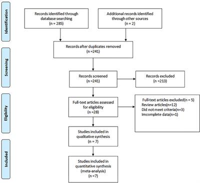 Comparison Between Single-Use Flexible Ureteroscope and Reusable Flexible Ureteroscope for Upper Urinary Calculi: A Systematic Review and Meta-Analysis